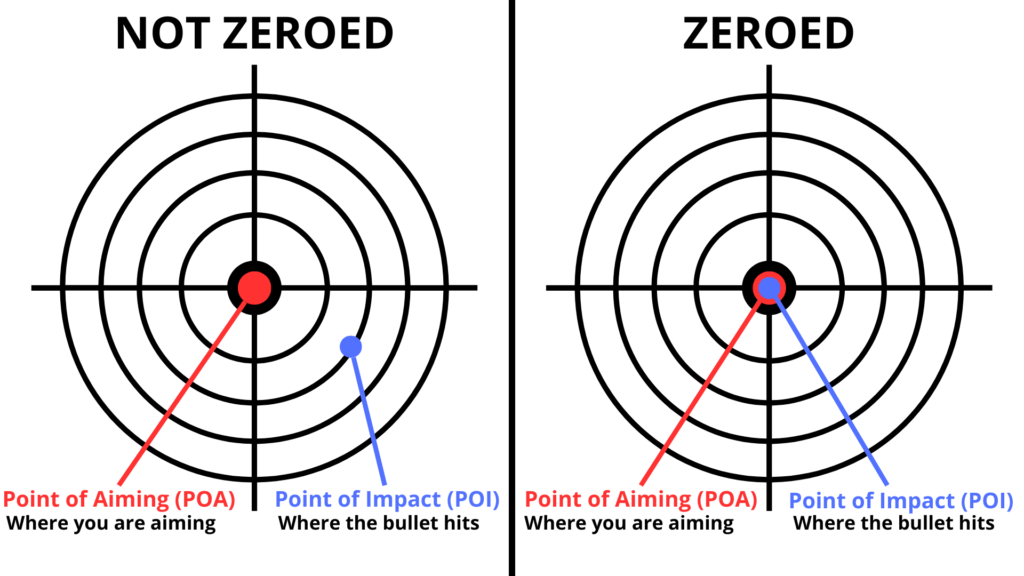 Zeroed vs not zeroed scopes