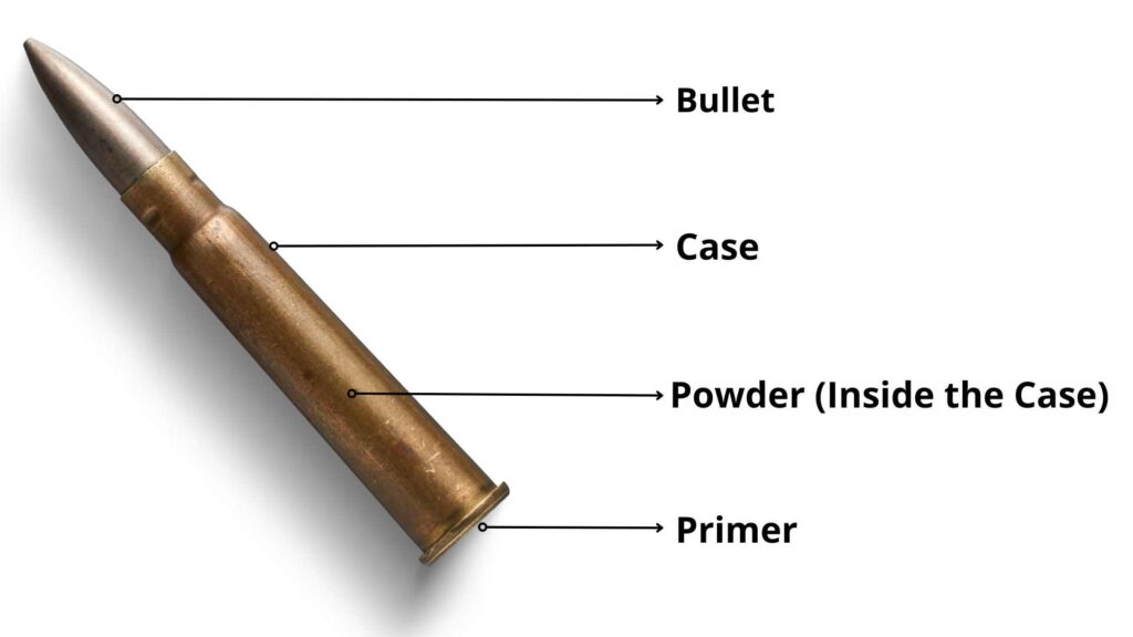 Cartridge parts